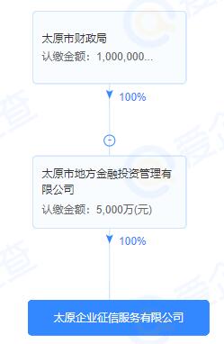 太原企業征信平臺正式通過備案，以計算機軟硬件技術開發助力地方征信體系運行