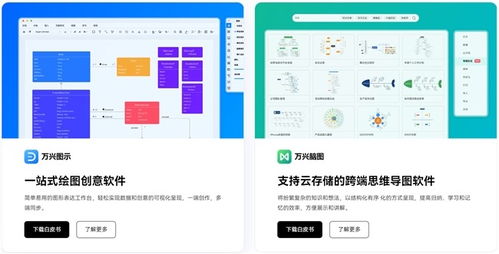 2024中國信創應用軟件代表廠商圖譜發布 萬興科技、釘釘等入選，彰顯技術服務新高度